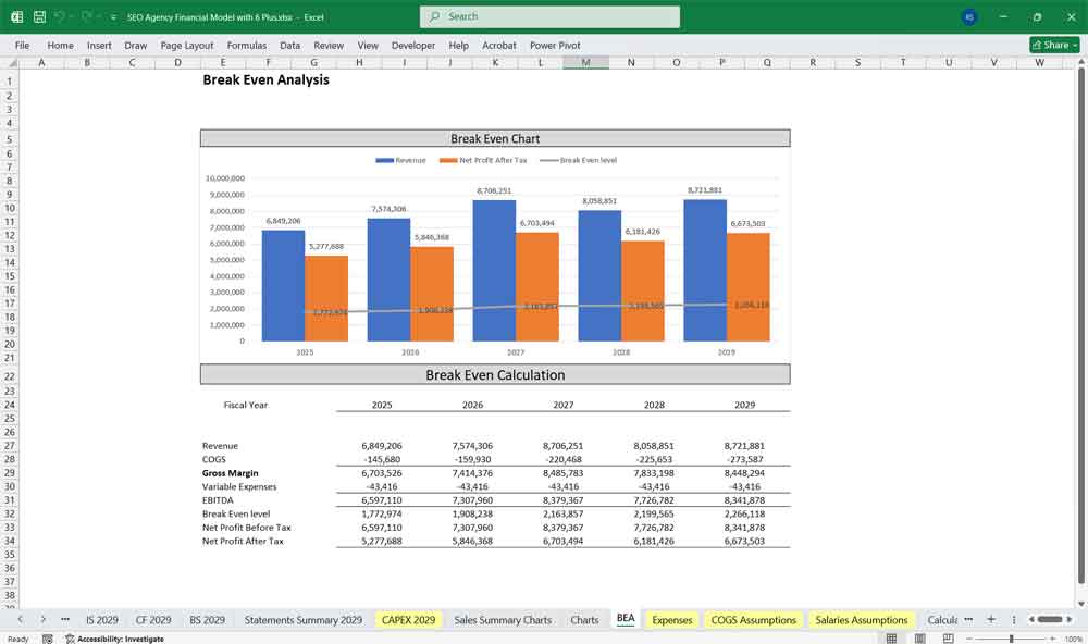 SEO Agency BEA Chart