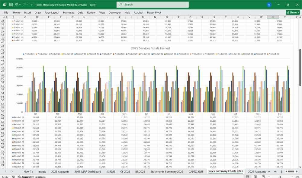Textile Manufacturer Financial Model