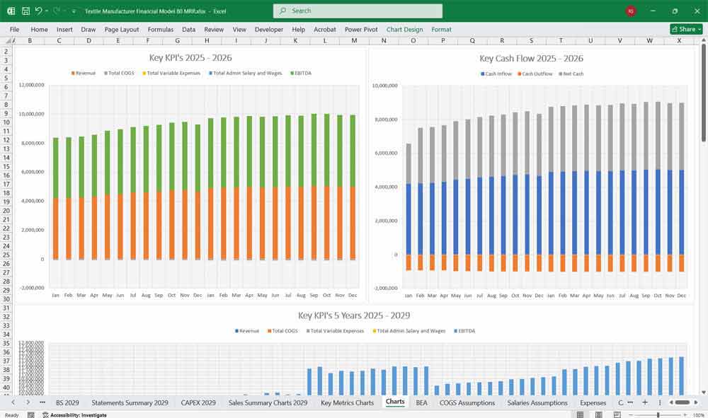 Textile Manufacturer Financial Model