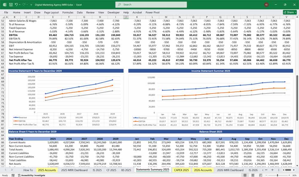 Digital Marketing Financial Template
