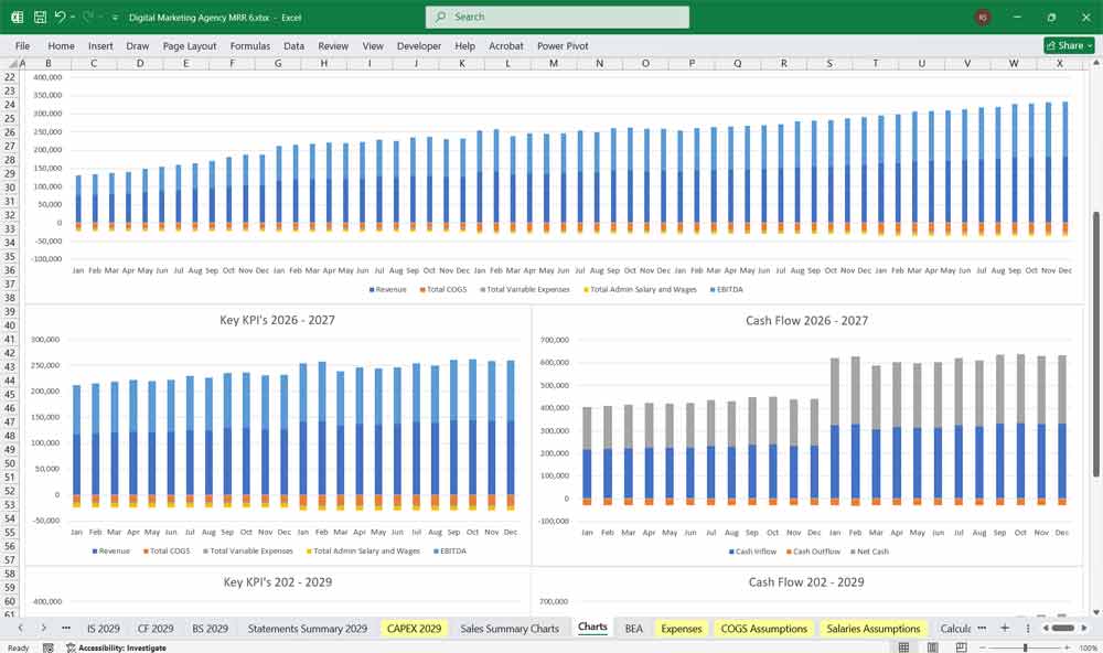 Advertising Financial Model
