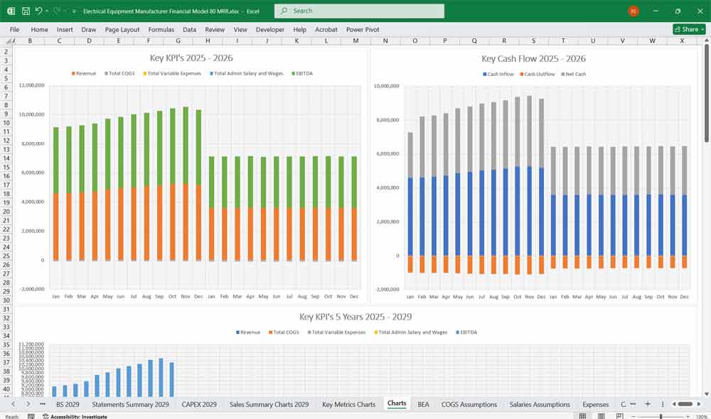 Electrical Equipment Manufacturing Financial Excel Template