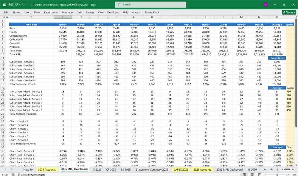 Dentist Financial Model