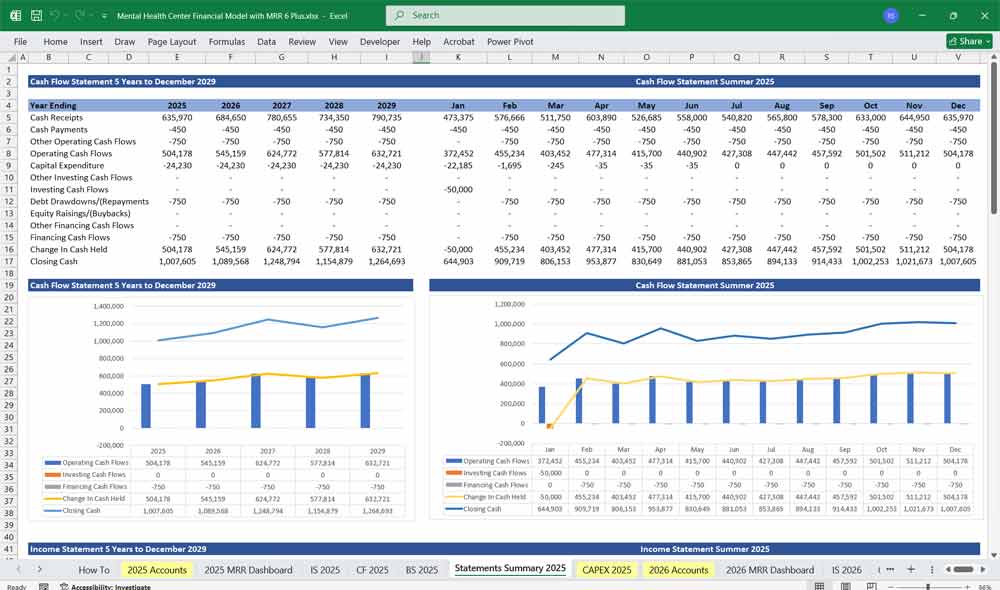 Mental Health Center Financial Model