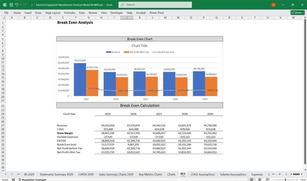 Electrical Equipment Manufacturer Financial Model