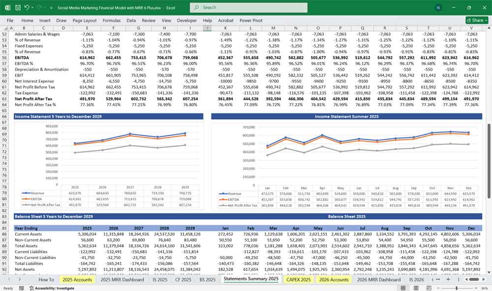 SMM Financial Chart