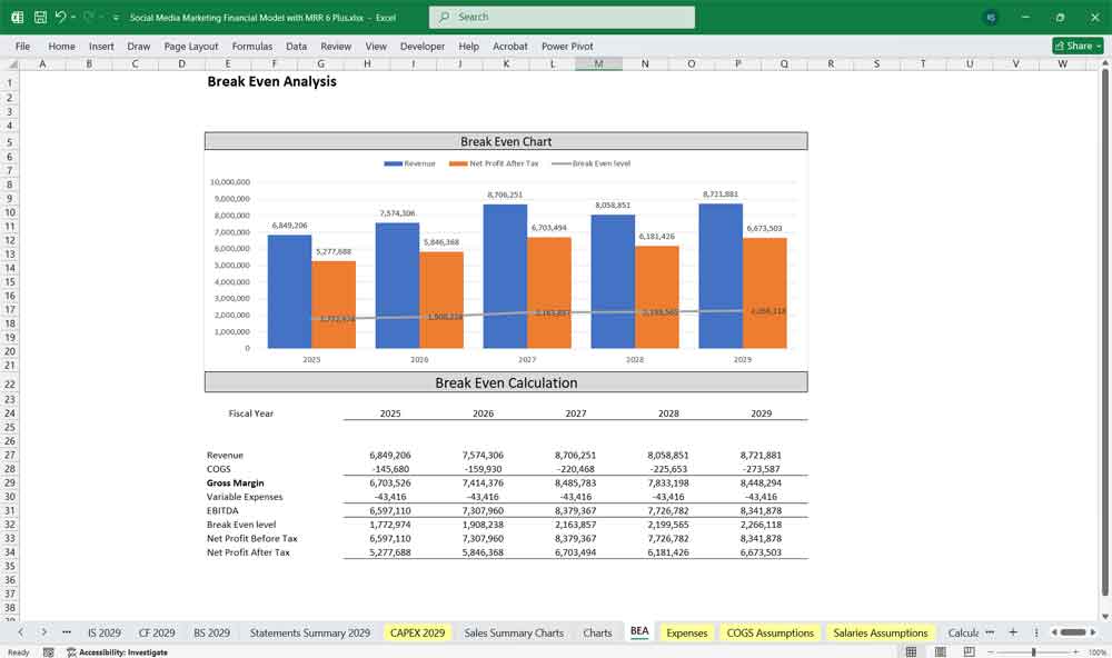 Social Media Marketing Financial Template