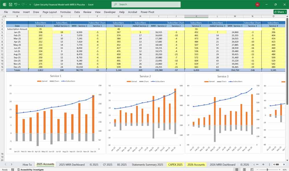 Cybersecurity Services Financial Model
