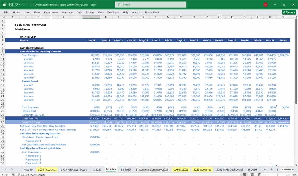 Cybersecurity Services Financial Model