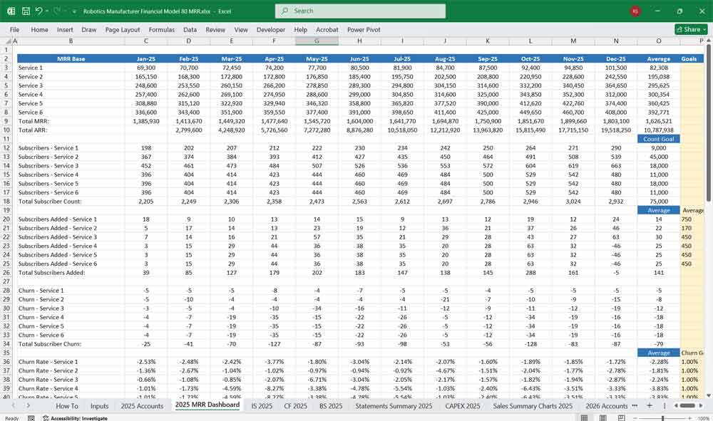 Robotics Manufacturer Financial Model