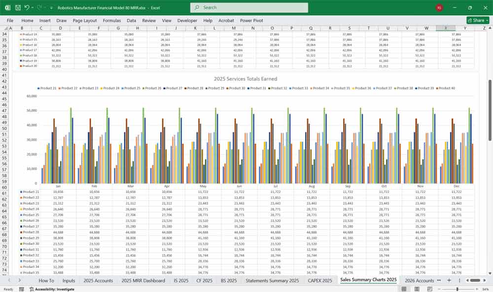 Robotics Manufacturer Financial Model