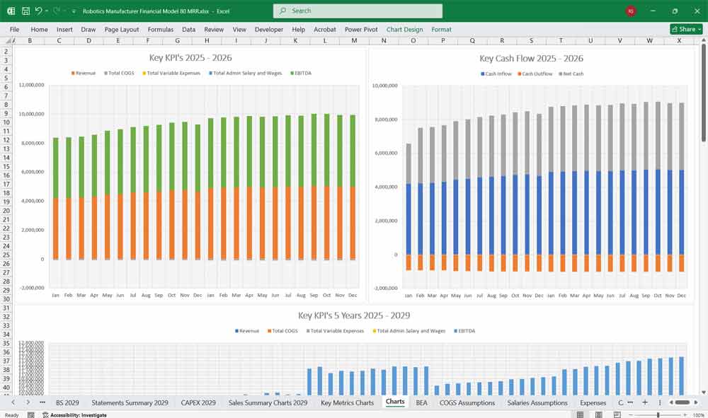 Robotics Manufacturer Revenue Chart