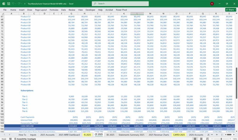 Toy Manufacturing Financial Model