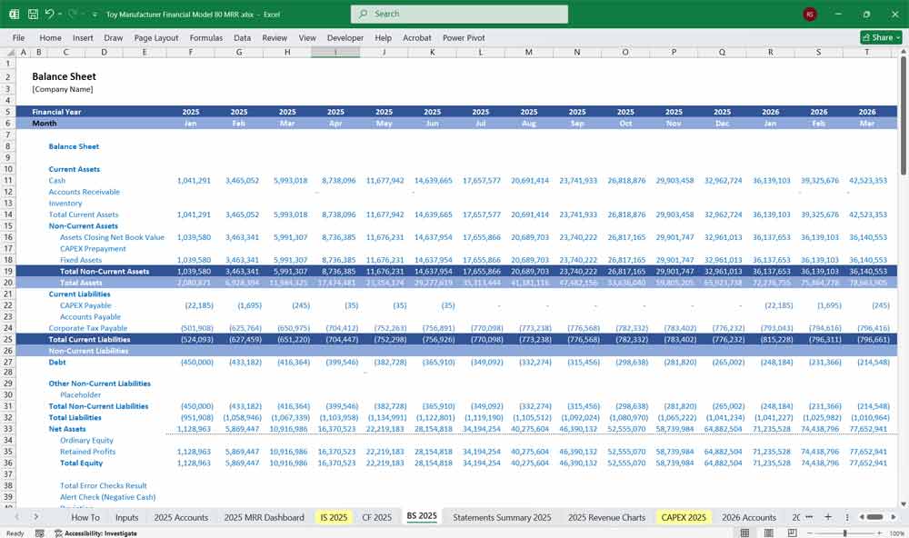 Toy Manufacturer Financial Model Excel