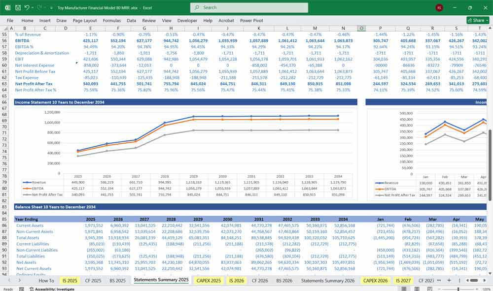 Toy Builder Financial Model