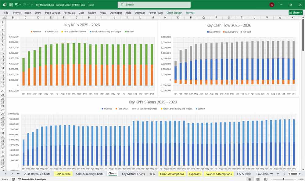 Toy Manufacturer Finance Model