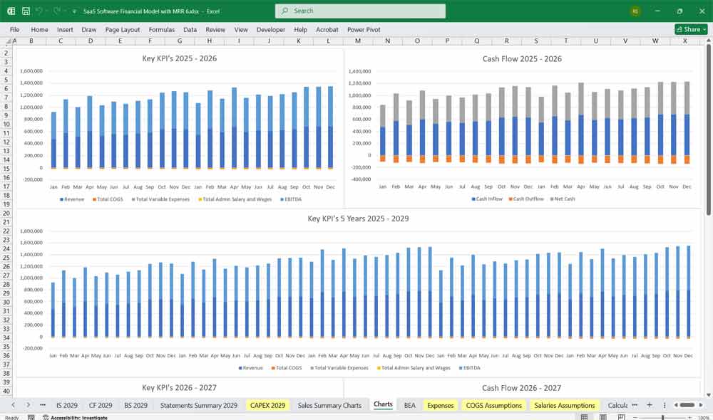 SaaS Software Financial Model