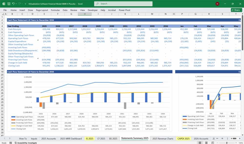 Virtualization Software Financial Model