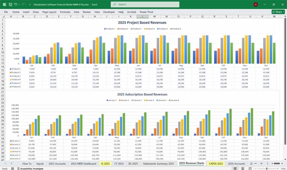 Online Virtualization Financial Model