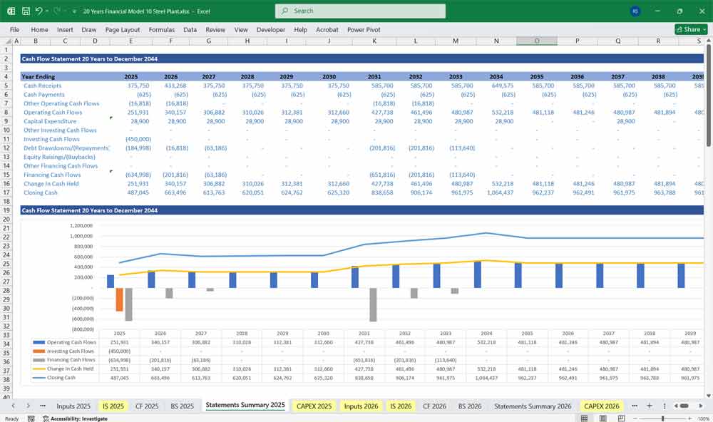 Steel Plant Excel Template
