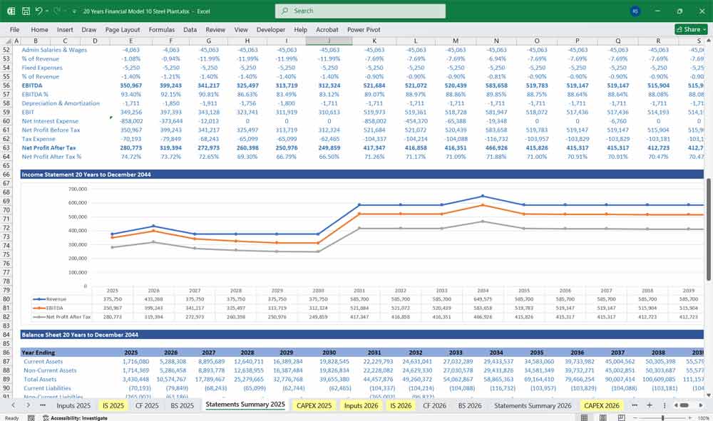 Steel Manufacturer Financial Model