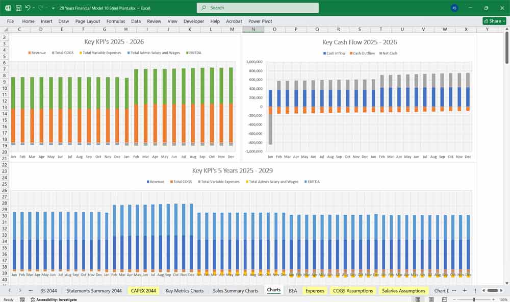 Steel Plant Financial Model