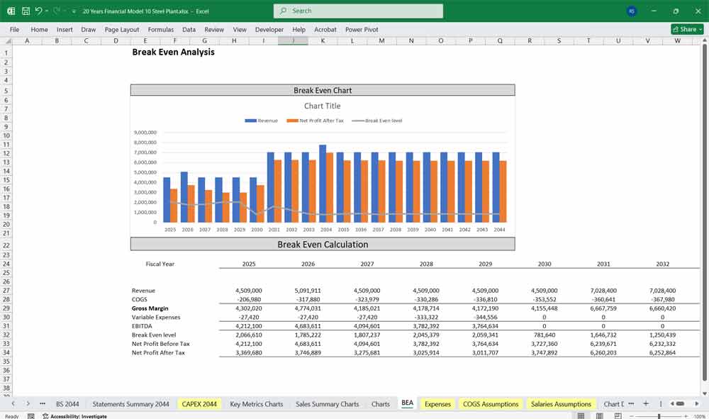 Steel Plant Financial Model