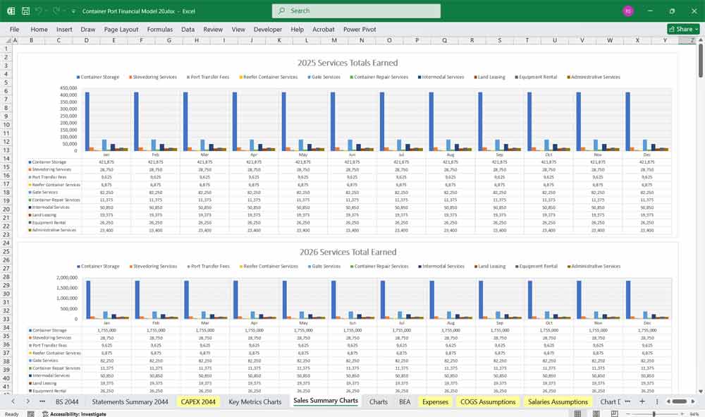 Container Terminal Financial Template