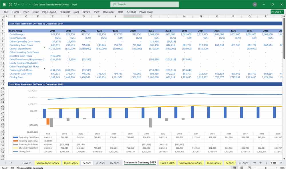20 Year Data Centre Financial Model