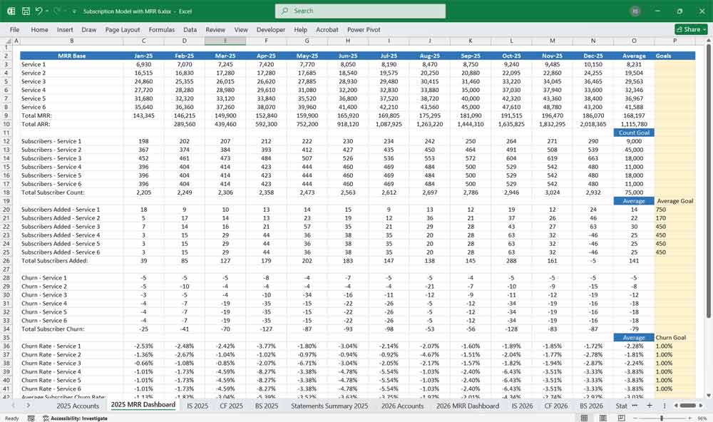 Subscription Churn Analysis