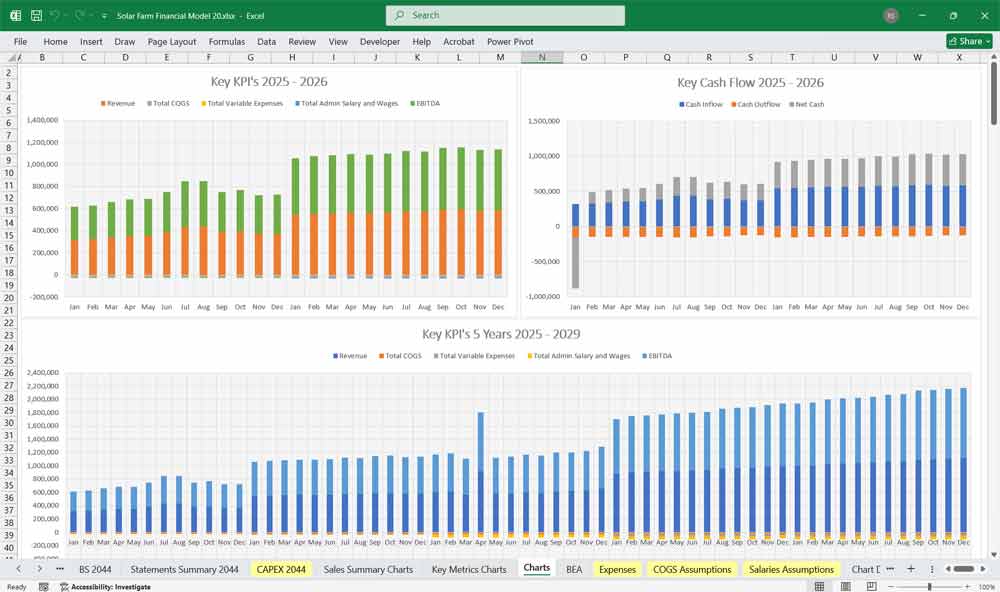 Solar Farm Financial Model Excel Template