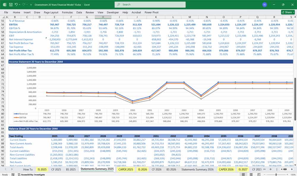 Downstream Oil Gas Financial Model Excel