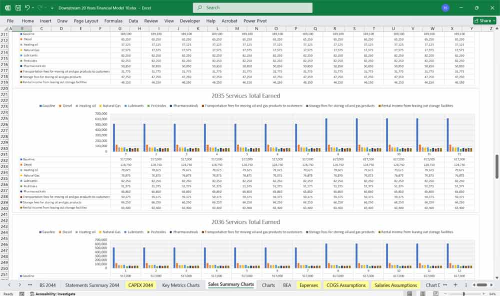 Downstream Oil Gas Revenue Chart