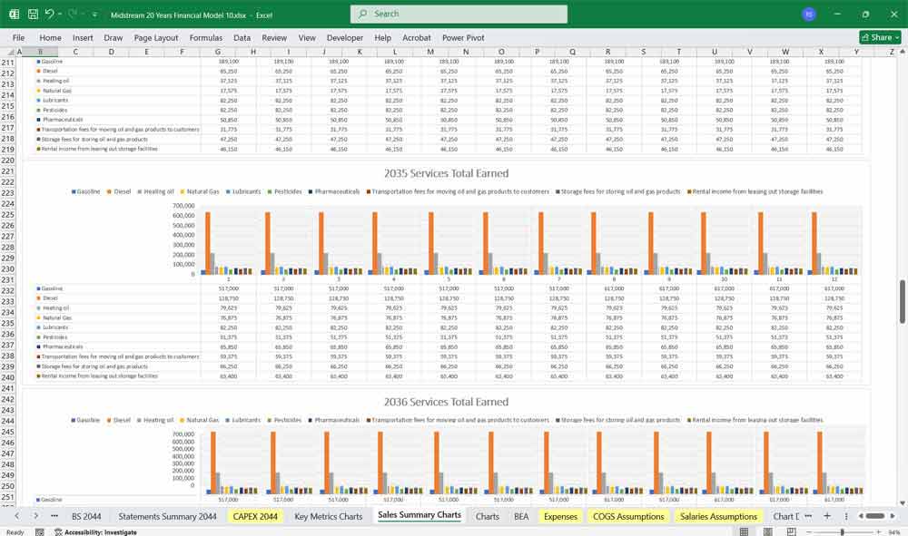 Midstream Oil & Gas Financial Model