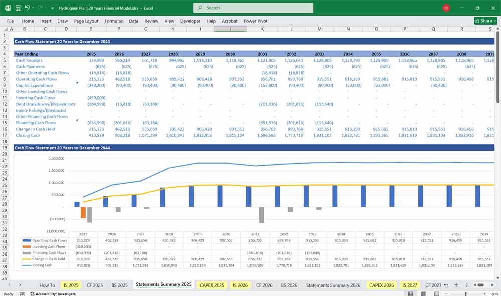 Hydrogen Plant Financial Template