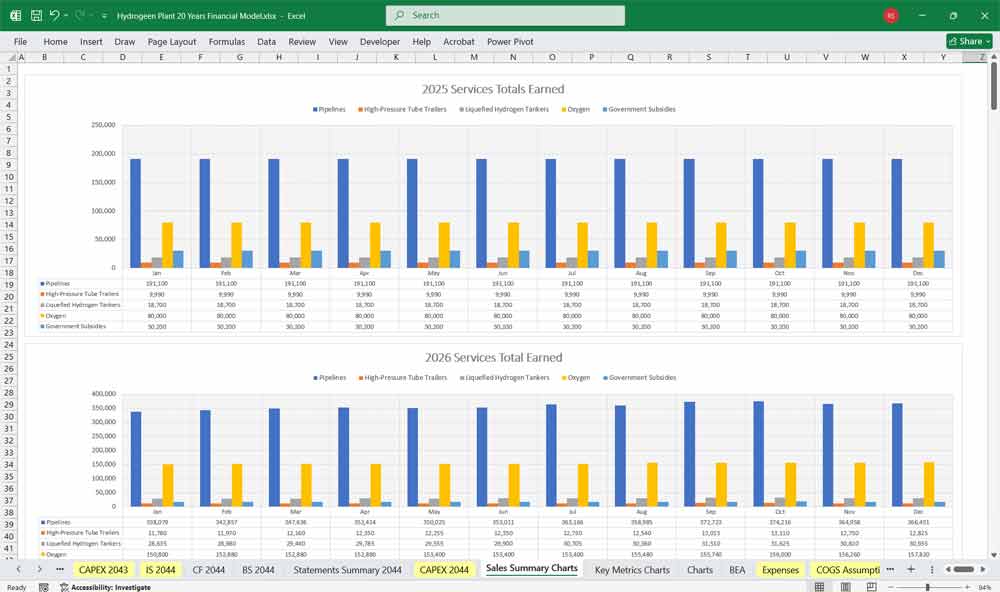 Hydrogen Plant Financial Model