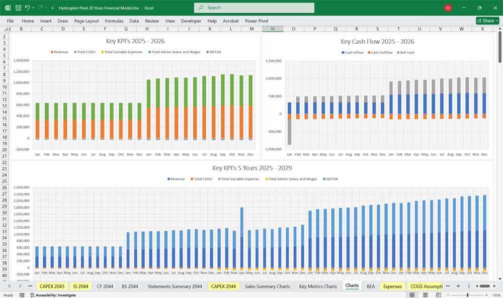 Hydrogen Plant Financial Model