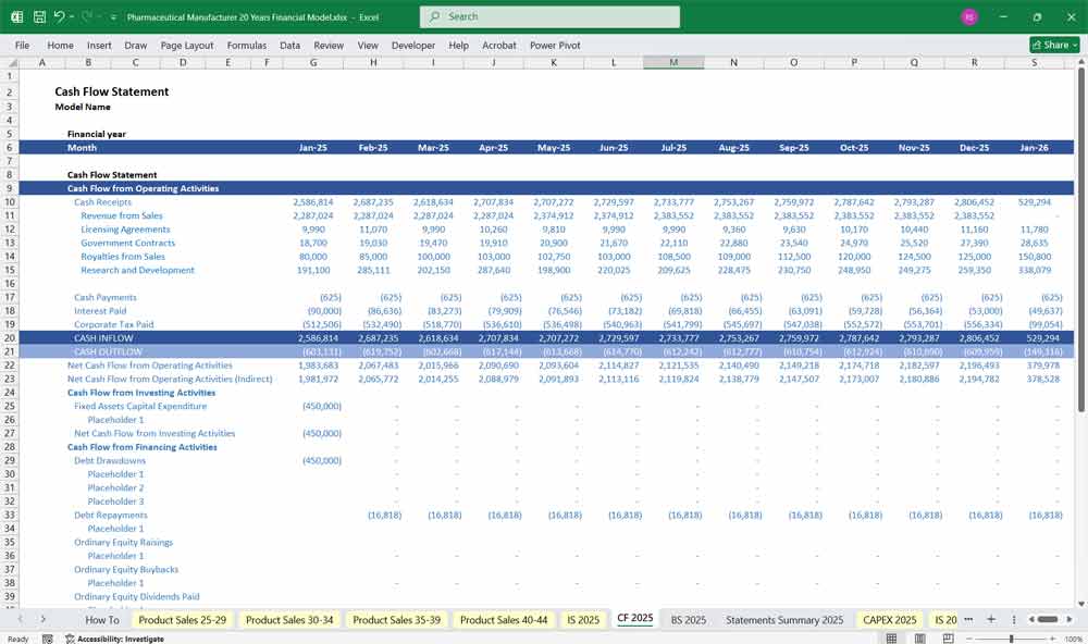 Pharmaceutical Manufacturer Financial Template