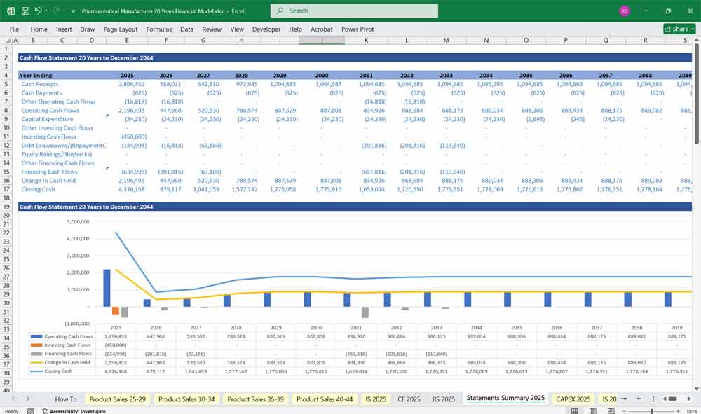 Pharmaceutical Manufacturer Excel Financial Model