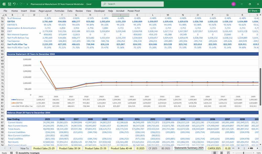Pharmaceutical Company Financial Model