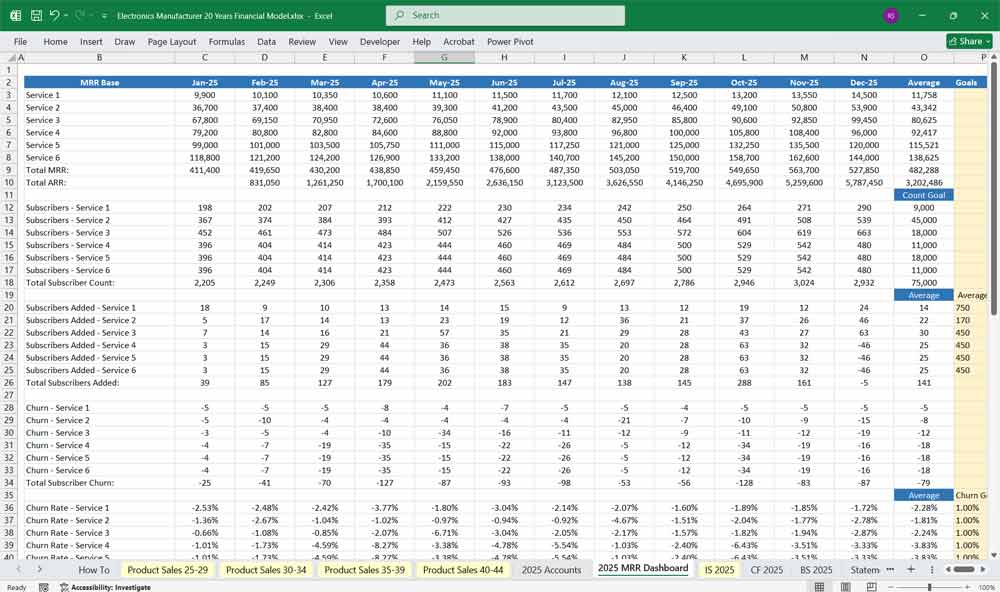 Electronics Manufacturing Financial Template