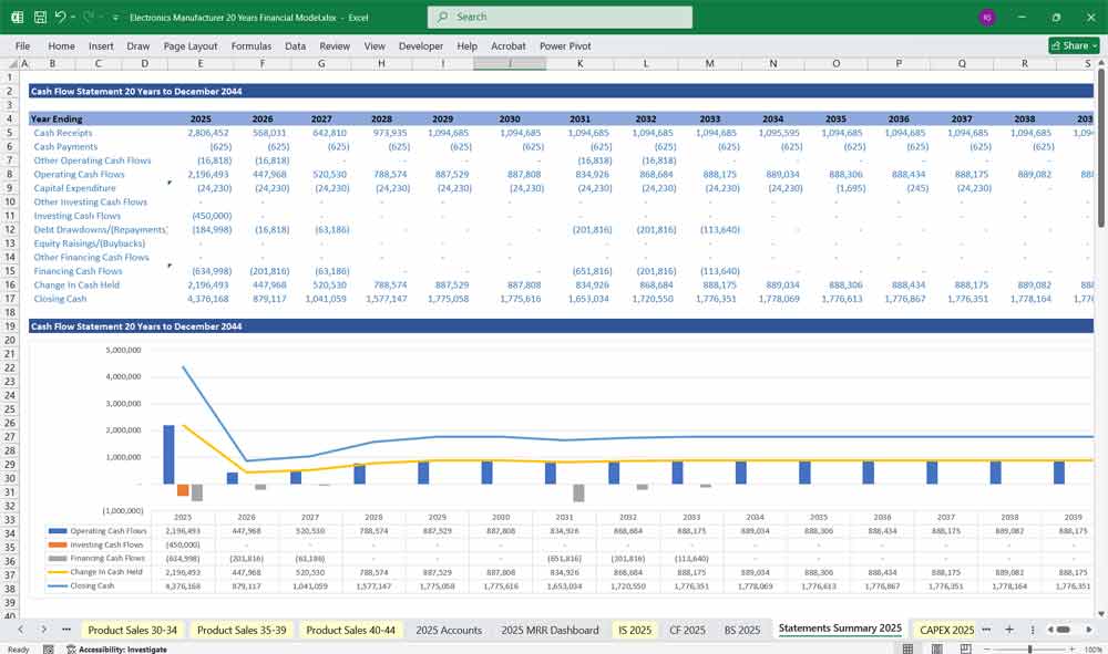 Electronics Manufacturing Financial Template