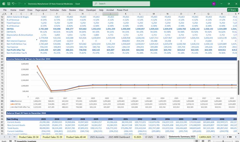 Electronics Manufacturer Financial Model