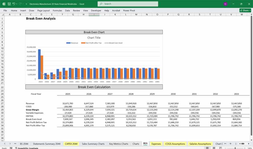 Electronics Manufacturer Financial Model