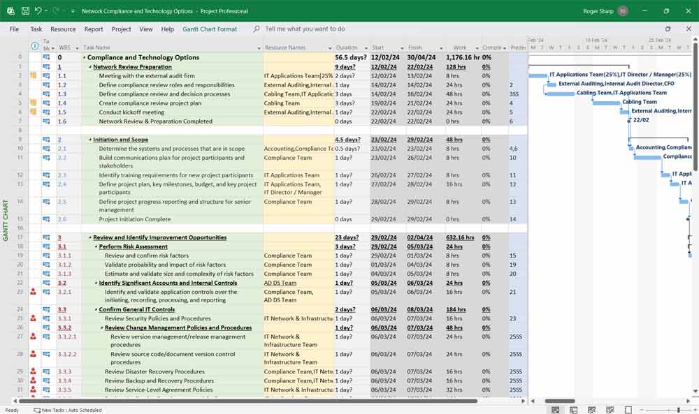 IPv4 to IPv6 Network Upgrade