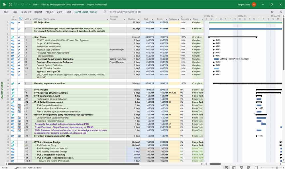 IPv4 to IPv6 Network Upgrade