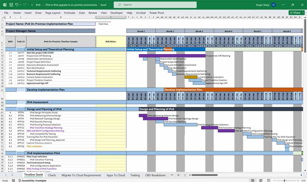 IPv4 to IPv6 Network Upgrade