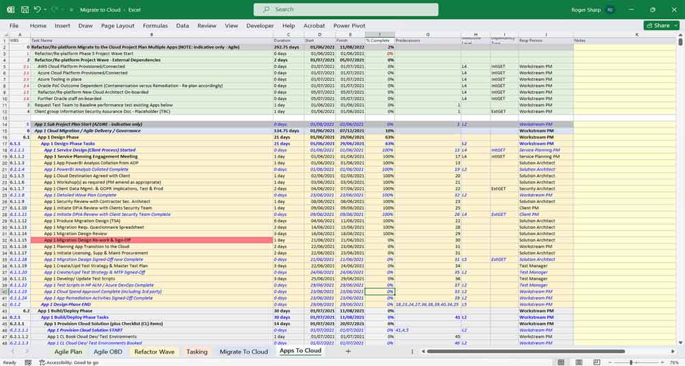 IT Network to Cloud Upgrade