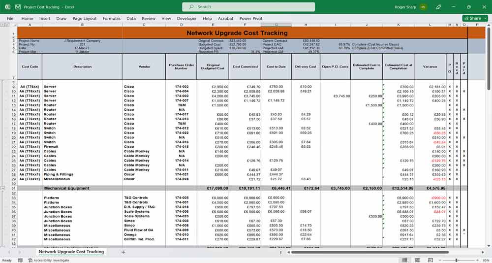IPv4 to IPv6 Network Upgrade Financial Plan