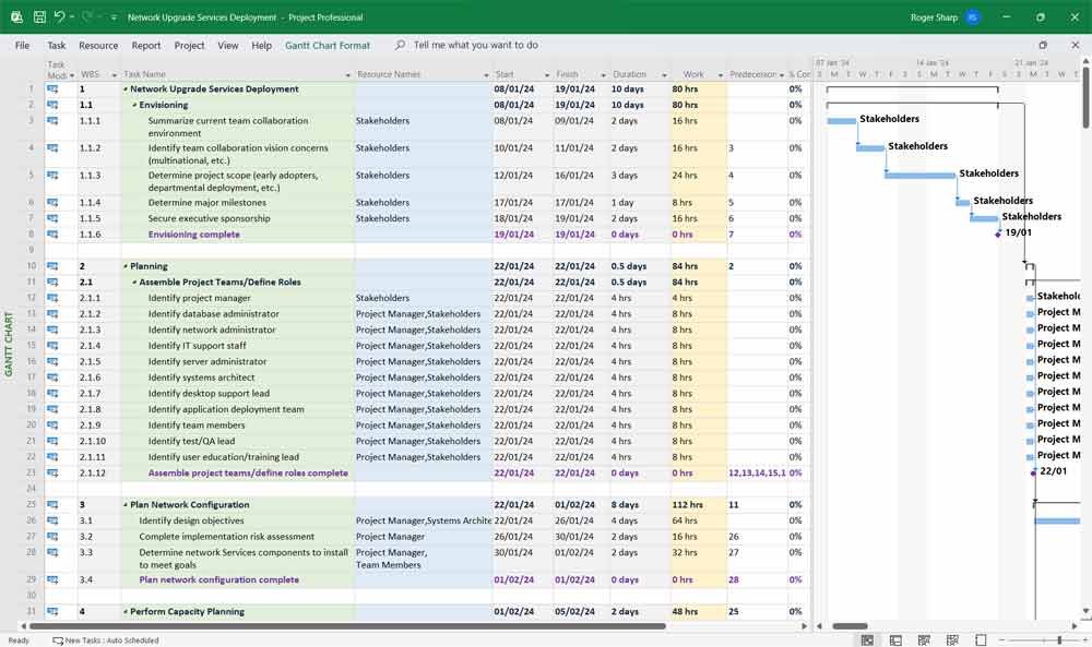 IT Network to Cloud Upgrade